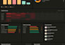 create professional safety KPI dashboards and reports